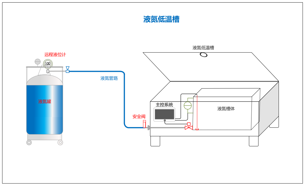 智能深冷處理設備